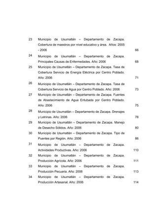 23 Municipio de Usumatlán – Departamento de Zacapa.
Cobertura de maestros por nivel educativo y área. Años: 2005
- 2006 66
24 Municipio de Usumatlán – Departamento de Zacapa.
Principales Causas de Enfermedades. Año: 2006 68
25 Municipio de Usumatlán – Departamento de Zacapa. Tasa de
Cobertura Servicio de Energía Eléctrica por Centro Poblado.
Año: 2006 71
26 Municipio de Usumatlán – Departamento de Zacapa. Tasa de
Cobertura Servicio de Agua por Centro Poblado. Año: 2006 73
27 Municipio de Usumatlán – Departamento de Zacapa. Fuentes
de Abastecimiento de Agua Entubada por Centro Poblado.
Año: 2006 75
28 Municipio de Usumatlán – Departamento de Zacapa. Drenajes
y Letrinas. Año: 2006 78
29 Municipio de Usumatlán – Departamento de Zacapa. Manejo
de Desecho Sólidos. Año: 2006 80
30 Municipio de Usumatlán – Departamento de Zacapa. Tipo de
Puentes por Región. Año: 2006 86
31 Municipio de Usumatlán – Departamento de Zacapa.
Actividades Productivas. Año: 2006 110
32 Municipio de Usumatlán – Departamento de Zacapa.
Producción Agrícola. Año: 2006 111
33 Municipio de Usumatlán – Departamento de Zacapa.
Producción Pecuaria. Año: 2006 113
34 Municipio de Usumatlán – Departamento de Zacapa.
Producción Artesanal. Año: 2006 114
 