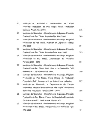 90 Municipio de Usumatlán – Departamento de Zacapa.
Proyecto: Producción de Pez Tilapia Anual. Producción
Estimada Anual . Año: 2006 375
91 Municipio de Usumatlán – Departamento de Zacapa. Proyecto:
Producción de Pez Tilapia. Inversión Fija. Año: 2006 389
92 Municipio de Usumatlán – Departamento de Zacapa. Proyecto:
Producción de Pez Tilapia. Inversión en Capital de Trabajo.
Año: 2006 391
93 Municipio de Usumatlán – Departamento de Zacapa. Proyecto:
Producción de Pez Tilapia. Inversión Total. Año: 2006 393
94 Municipio de Usumatlán – Departamento de Zacapa. Proyecto:
Producción de Pez Tilapia. Amortización del Préstamo.
Período: 2006 - 2010 394
95 Municipio de Usumatlán – Departamento de Zacapa. Proyecto:
Producción de Pez Tilapia. Costo Directo de Producción. Del 1
de enero al 31 de diciembre de 2006. 399
96 Municipio de Usumatlán – Departamento de Zacapa. Proyecto:
Producción de Pez Tilapia. Costo Directo de Producción
Proyectado. Del 1 de enero al 31 de diciembre de cada año. 397
97 Municipio de Usumatlán – Departamento de Zacapa.
Proyectado. Proyecto: Producción de Pez Tilapia. Presupuesto
de Ventas Proyectado Período: 2006 – 2010 398
98 Municipio de Usumatlán – Departamento de Zacapa. Proyecto:
Producción de Pez Tilapia. Estado de Resultados Proyectado.
Del 1 de enero al 31 de diciembre de cada año. 399
99 Municipio de Usumatlán – Departamento de Zacapa. Proyecto:
Producción de Pez Tilapia. Integración Anual de Gastos Fijos.
Año: 2006 401
 