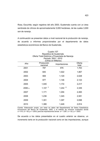 423
Rosa, Escuintla; según registros del año 2003, Guatemala cuenta con un área
sembrada de cítricos de aproximadamente 5,000 hectáreas, de las cuales 3,000
son de naranja.
A continuación se presentan datos a nivel nacional de la producción de naranja,
de acuerdo a informes proporcionados por el departamento de datos
estadísticos económicos del Banco de Guatemala.
Cuadro 107
República de Guatemala
Oferta Total Histórica y Proyectada de Naranja
Período: 2001 - 2010
(Cifras en Millares)
Año Producción
nacional
Importaciones
Oferta
total
2001 787 976 1,763
2002 845 1,022 1,867
2003 908 1,120 2,028
2004 977 1,146 2,123
2005 1,045 1,172 2,217
2006 /a 1,107 /1
1,242 /2
2,349
2007 1,171 1,294 2,465
2008 1,236 1,345 2,581
2009 1,301 1,397 2,698
2010 1,366 1,448 2,814
Fuente: Elaboración propia, con base en datos del Departamento de Datos Estadísticos
Económicos del Banco de Guatemala, 2002, y el método de mínimos cuadrados donde
a = 913, b = 65 y x = 2003; para las importaciones donde a = 1,087, b = 52 y x = 2003.
De acuerdo a los datos presentados en el cuadro anterior se observa, un
incremento tanto en la producción nacional como en las importaciones, aunque
 