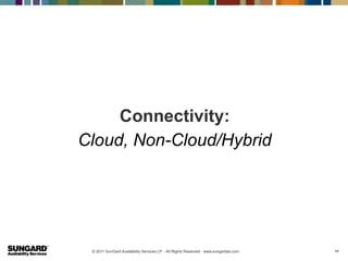 Connectivity:
Cloud, Non-Cloud/Hybrid




 © 2011 SunGard Availability Services LP. - All Rights Reserved - www.sungardas.com   11
 