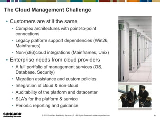 The Cloud Management Challenge

 Customers are still the same
  • Complex architectures with point-to-point
    connections
  • Legacy platform support dependencies (Win2k,
    Mainframes)
  • Non-(x86)cloud integrations (Mainframes, Unix)
 Enterprise needs from cloud providers
  • A full portfolio of management services (OS,
    Database, Security)
  • Migration assistance and custom policies
  • Integration of cloud & non-cloud
  • Auditability of the platform and datacenter
  • SLA’s for the platform & service
  • Periodic reporting and guidance

                 © 2011 SunGard Availability Services LP. - All Rights Reserved - www.sungardas.com   16
 