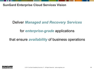 SunGard Enterprise Cloud Services Vision




      Deliver Managed and Recovery Services

          for enterprise-grade applications

    that ensure availability of business operations




             © 2011 SunGard Availability Services LP. - All Rights Reserved - www.sungardas.com   25
 