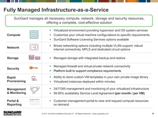 Fully Managed Infrastructure-as-a-Service
     SunGard manages all necessary compute, network, storage and security resources,
                      offering a complete, cost-effective solution

                               Virtualized environment providing hypervisor and OS system services
 Compute                       Customize your virtual machine configurations to specific requirements
                               SunGard Software Licensing Services options available

                               Broad networking options including multiple VLAN support, robust
 Network
                                internet connectivity, MPLS and dedicated circuit options

 Storage                       Managed storage with integrated backup and restore

                               Managed firewall and virtual private network connectivity
 Security
                               Platform built to support compliance requirements

 Rapid                         Ability to store custom VM templates in your own private image library
 Provisioning                  Virtualized instances deployed within minutes

 Management                    24/7/365 management and monitoring of your virtualized infrastructure
 & Monitoring                  99.95% availability Service Level Agreement (per month / per VM)

 Portal &                      Customer management portal to view and request compute resources
 Reporting                      on demand

                     © 2011 SunGard Availability Services LP. - All Rights Reserved - www.sungardas.com   26
 