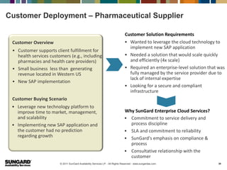 Customer Deployment – Pharmaceutical Supplier

                                                                               Customer Solution Requirements
 Customer Overview                                                             • Wanted to leverage the cloud technology to
                                                                                 implement new SAP application
 • Customer supports client fulfillment for
   health services customers (e.g., including                                  • Needed a solution that would scale quickly
   pharmacies and health care providers)                                         and efficiently (4x scale)
 • Small business less than generating                                         • Required an enterprise-level solution that was
   revenue located in Western US                                                 fully managed by the service provider due to
                                                                                 lack of internal expertise
 • New SAP implementation
                                                                               • Looking for a secure and compliant
                                                                                 infrastructure
 Customer Buying Scenario
 • Leverage new technology platform to
   improve time to market, management,                                        Why SunGard Enterprise Cloud Services?
   and scalability                                                            • Commitment to service delivery and
 • Implementing new SAP application and                                         process discipline
   the customer had no prediction                                             • SLA and commitment to reliability
   regarding growth                                                           • SunGard's emphasis on compliance &
                                                                                process
                                                                              • Consultative relationship with the
                                                                                customer
                        © 2011 SunGard Availability Services LP. - All Rights Reserved - www.sungardas.com                  28
 