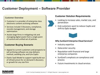 Customer Deployment – Software Provider

                                                                                 Customer Solution Requirements
 Customer Overview
 • Customer is a provider of enterprise-class                                    • Looking to increase sales, market size, and
   electronic content archiving software                                           penetration
 • Services include E-Discovery, compliance,                                     • End-customers want to reduce CapEx and
   records management, and storage                                                 shift to OpEx budget
   optimization
 • Assists large firms in mitigating risk and
   managing digital assets from a single point
   of control and unified set of policies
                                                                                 Why SunGard Enterprise Cloud Services?
 Customer Buying Scenario                                                        • Industry expertise
                                                                                 • Datacenter security
 • Appeal to current customers and prospects to
   sell archiving software via new delivery                                      • Reputation with financial and large
   method, avoiding s/w, and h/w CapEx                                             enterprise companies
 • Elastic SaaS Model to support rapid build-out                                 • SunGard's emphasis on compliance and
   of infrastructure for on demand E-discovery                                     process
   or growth for any size firm
                                                                                 • Future investments in cloud services


                          © 2011 SunGard Availability Services LP. - All Rights Reserved - www.sungardas.com                     29
 