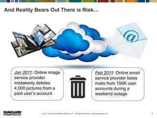 And Reality Bears Out There is Risk…




   Jan 2011: Online image                                                         Feb 2011: Online email
   service provider                                                               service provider loses
   mistakenly deletes                                                             mails from 150K user
   4,000 pictures from a                                                          accounts during a
   paid user’s account                                                            weekend outage



                © 2011 SunGard Availability Services LP. - All Rights Reserved - www.sungardas.com         4
 