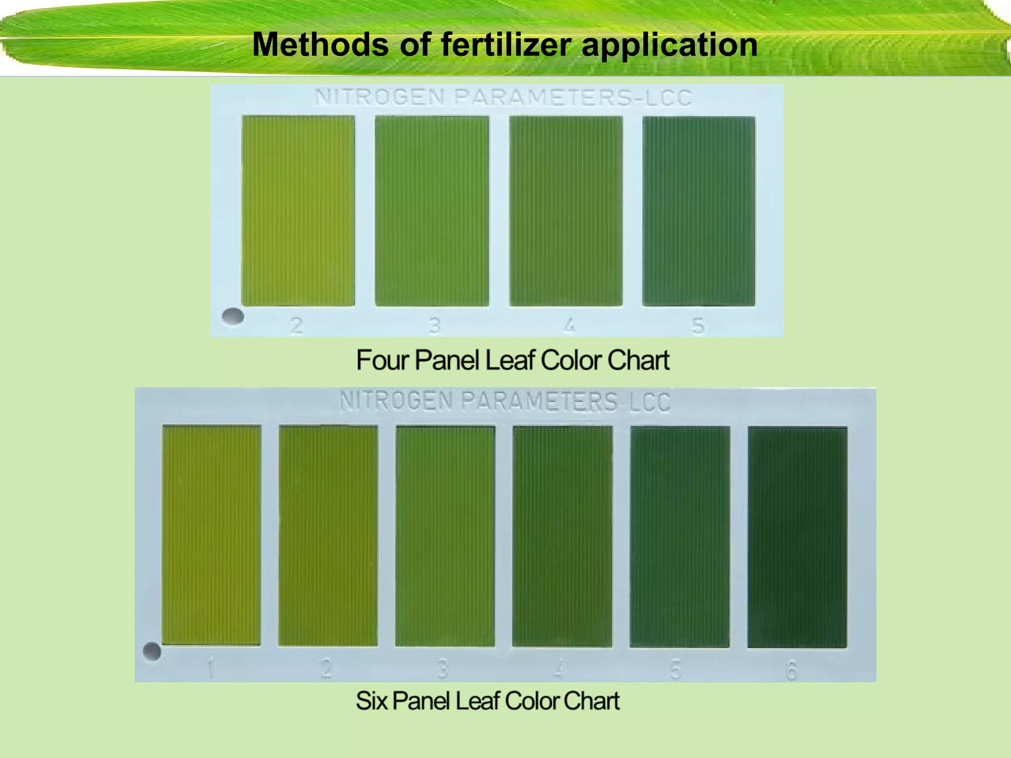 Methods of fertilizer application
 