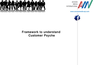 Framework to understand
Customer Psyche
www.accessmedia-ap.com
 