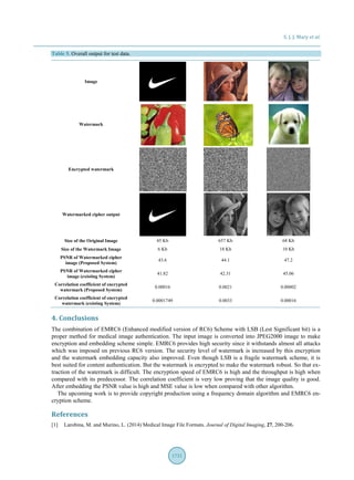 NOVEL SCHEME FOR COMPRESSED IMAGE AUTHENTICATION USING LSB WATERMARKING ...