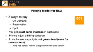 Pricing Model for EC2
• 3 ways to pay
– On Demand
– Reservation
– Spot
• You get exact same instance in each case
• Pricing is just a billing construct
• In each case, capacity is not guaranteed (even for
reservations)
– AWS has (rarely) run out of capacity in their data centers
EC2
 