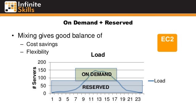 t2.medium ec2 pricing