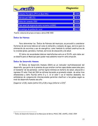 Diagnostico
        Consumo Percápita (PPA en $us/Año)                                              1284

        Pobreza por NBI (%)                                                             51.4

        Población censada 2001                                                          5316

        Tasa anual de migración neta reciente (x1000)                                   8.19

        Porcentaje de población rural                                                  58.5%

Fuente: elaboración propia en base a datos INE 2001

Índice De Pobreza


        Para determinar los Índice de Pobreza del municipio, se procedió a considerar
factores de servicios básicos así como la dotación y consumo de agua, servicio para la
eliminación de excretas y uso de energético; como también la calidad constructiva de
la vivienda (pisos, paredes y techos), servicios de educación y de salud.
      El índice de necesidades básicas insatisfechas esta en el 51.4%, esto debe ser
un desafió para el Municipio para poder mas adelante revertir esta situación.

Índice De Desarrollo Humano
       El Índice de Desarrollo Humano (IDH) es un indicador multidimensional del
desarrollo, que parte de la premisa de que existan ciertas capacidades esenciales para
el bienestar de las personas; ciertos logros mínimos en materia de salud, educación e
ingresos. El valor final del IDH se obtiene haciendo un promedio simple de estas tres
dimensiones y éste fluctúa entre 0 y 1. Si el valor 1 es el máximo deseable, los
estándares de comparación internacionales permiten clasificar a los países según su
nivel de desarrollo humano sea alto
(Superior a 0,8), medio (entre 0,5 y 0,8) o bajo (inferior a 0,5)3.




3
    Índice de Desarrollo Humano en los Municipios de Bolivia, PNUD, INE, UDAPE y ASDI; 2004


                                                                                               13
 