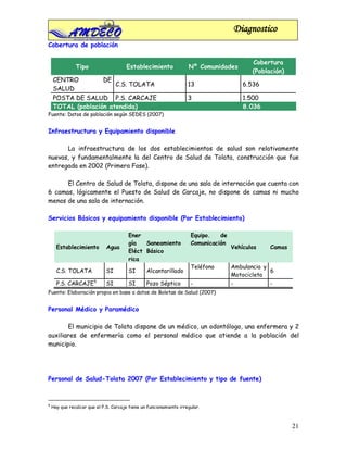 Diagnostico
Cobertura de población

                                                                                             Cobertura
               Tipo                    Establecimiento               Nº Comunidades
                                                                                             (Población)
    CENTRO         DE
                       C.S. TOLATA                                   13                    6.536
    SALUD
    POSTA DE SALUD P.S. CARCAJE                                      3                     1.500
    TOTAL (población atendida)                                                             8.036
Fuente: Datos de población según SEDES (2007)


Infraestructura y Equipamiento disponible

      La infraestructura de los dos establecimientos de salud son relativamente
nuevas, y fundamentalmente la del Centro de Salud de Tolata, construcción que fue
entregada en 2002 (Primera Fase).

      El Centro de Salud de Tolata, dispone de una sala de internación que cuenta con
6 camas, lógicamente el Puesto de Salud de Carcaje, no dispone de camas ni mucho
menos de una sala de internación.

Servicios Básicos y equipamiento disponible (Por Establecimiento)

                                        Ener                          Equipo.   de
                                        gía   Saneamiento             Comunicación
      Establecimiento         Agua                                                   Vehículos     Camas
                                        Eléct Básico
                                        rica
                                                                      Teléfono       Ambulancia y
      C.S. TOLATA             SI        SI       Alcantarillado                                   6
                                                                                     Motocicleta
      P.S. CARCAJE 5          SI        SI       Pozo Séptico         -              -             -
Fuente: Elaboración propia en base a datos de Boletas de Salud (2007)


Personal Médico y Paramédico

       El municipio de Tolata dispone de un médico, un odontólogo, una enfermera y 2
auxiliares de enfermería como el personal médico que atiende a la población del
municipio.




Personal de Salud-Tolata 2007 (Por Establecimiento y tipo de fuente)



5
    Hay que recalcar que el P.S. Carcaje tiene un funcionamiento irregular.



                                                                                                           21
 