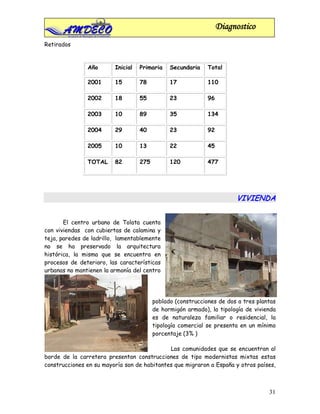 Diagnostico
Retirados


               Año       Inicial   Primaria    Secundaria    Total

               2001      15        78          17            110

               2002      18        55          23            96

               2003      10        89          35            134

               2004      29        40          23            92

               2005      10        13          22            45

               TOTAL     82        275         120           477




                                                                       VIVIENDA


       El centro urbano de Tolata cuenta
con viviendas con cubiertas de calamina y
teja, paredes de ladrillo, lamentablemente
no se ha preservado la arquitectura
histórica, la misma que se encuentra en
procesos de deterioro, las características
urbanas no mantienen la armonía del centro




                                         poblado (construcciones de dos a tres plantas
                                         de hormigón armado), la tipología de vivienda
                                         es de naturaleza familiar o residencial, la
                                         tipología comercial se presenta en un mínimo
                                         porcentaje (3% )

                                             Las comunidades que se encuentran al
borde de la carretera presentan construcciones de tipo modernistas mixtas estas
construcciones en su mayoría son de habitantes que migraron a España y otros países,



                                                                                   31
 