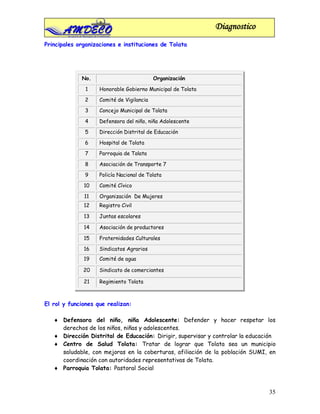 Diagnostico
Principales organizaciones e instituciones de Tolata




             No.                           Organización

               1    Honorable Gobierno Municipal de Tolata

              2     Comité de Vigilancia

              3     Concejo Municipal de Tolata

              4     Defensora del niño, niña Adolescente

              5     Dirección Distrital de Educación

              6     Hospital de Tolata

              7     Parroquia de Tolata

              8     Asociación de Transporte 7

              9     Policía Nacional de Tolata

              10    Comité Cívico

              11    Organización De Mujeres
              12    Registro Civil

              13    Juntas escolares

              14    Asociación de productores

              15    Fraternidades Culturales

              16    Sindicatos Agrarios
              19    Comité de agua

              20    Sindicato de comerciantes

              21    Regimiento Tolata



El rol y funciones que realizan:

   ♦ Defensora del niño, niña Adolescente: Defender y hacer respetar los
     derechos de los niños, niñas y adolescentes.
   ♦ Dirección Distrital de Educación: Dirigir, supervisar y controlar la educación
   ♦ Centro de Salud Tolata: Tratar de lograr que Tolata sea un municipio
     saludable, con mejoras en la coberturas, afiliación de la población SUMI, en
     coordinación con autoridades representativas de Tolata.
   ♦ Parroquia Tolata: Pastoral Social



                                                                                35
 