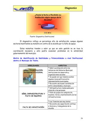 Diagnostico

                         ¿Hasta la fecha a Recibido su
                         Institución algún apoyo de la
                                    Alcaldía?

                              36%

                                                       64%

                                        Si    No

                   Fuente: Diagnostico Institucional

        El diagnostico reflejo un porcentaje alto de satisfacción, aunque algunos
sectores manifiestan su molestia en contra de la alcaldía por la falta de apoyo.

        Estas molestias tienden a subir ya que en esta gestión no se tuvo la
coordinación necesaria y esto podría ocasionar problemas en la estabilidad
gubernamental del municipio.

Matriz de identificación de Debilidades y Potencialidades a nivel Institucional
dentro el Municipio de Tolata.

                DEBILIDADES                                  ASPECTOS
                                             * Débil coordinación entre las
            DÉBIL COORDINACIÓN               instancias del Gobierno Municipal,
            INTERINSTITUCIONAL               instituciones de desarrollo y
                                             organizaciones sociales
                                             * Se puede ver que todavía existen
                                             algunos roces políticos entre
                                             representantes municipales
                                             * No existe una buena coordinación
                                             entre comunidades y municipio.
                                             * Infraestructura inadecuada para
                                             atención a las personas.
                                             * Falta de quipos de computación,
         DÉBIL INFRAESTRUCTURA Y
                                             muebles, libros y mantenimiento de las
            FALTA DE EQUIPOS
                                             infraestructuras.

                                             * Los Tramites son muy lentos
                                             * No existe una capacitación continua
                                             a técnicos y trabajadores de la
           FALTA DE CAPACITACIÓN
                                             alcaldía




                                                                                      38
 