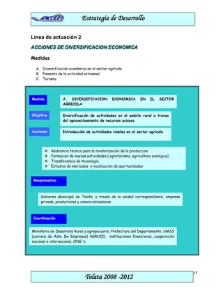 Estrategia de Desarrollo

Línea de actuación 2
ACCIONES DE DIVERSIFICACION ECONOMICA

Medidas

  A. Diversificación económica en el sector agrícola
  B. Fomento de la actividad artesanal
  C. Turismo




Medida           A. DIVERSIFICACION           ECONOMICA        EN    EL   SECTOR
                 AGRICOLA


Objetivo         Diversificación de actividades en el ambito rural a traves
                 del aprovechamiento de recursos ociosos

Acciones         Introducción de actividades viables en el sector agricola




          Asistencia técnica para la revalorización de la produccion
          Formacion de nuevas actividades ( agroturismo, agricultura ecologica)
          Transferencia de tecnologia
          Estudios de mercados y localizacion de oportunidades


 Responsables



     Gobierno Municipal de Tolata, a través de la unidad correspondiente, empresa
     privada, productores y comercializadores.



 Coordinación


Ministerio de Desarrollo Rural y agropecuario, Prefectura del Departamento, UMSS
(carrera de Adm. De Empresas) AGRUCO, instituciones financieras, cooperación
nacional e internacional, ONG`s




                                                                                    17
                              Tolata 2008 -2012
 
