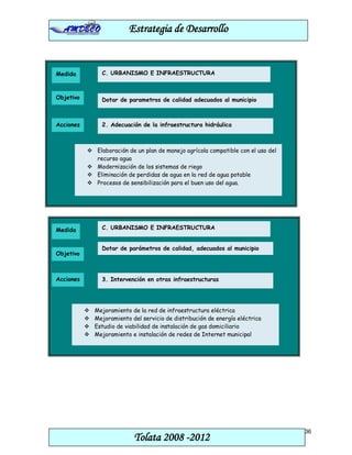 Estrategia de Desarrollo


Medida           C. URBANISMO E INFRAESTRUCTURA



Objetivo         Dotar de parametros de calidad adecuados al municipio



Acciones         2. Adecuación de la infraestructura hidráulica



            Elaboración de un plan de manejo agrícola compatible con el uso del
             recurso agua
            Modernización de los sistemas de riego
            Eliminación de perdidas de agua en la red de agua potable
            Procesos de sensibilización para el buen uso del agua.




Medida           C. URBANISMO E INFRAESTRUCTURA


                 Dotar de parámetros de calidad, adecuados al municipio
Objetivo



Acciones         3. Intervención en otras infraestructuras




              Mejoramiento de la red de infraestructura eléctrica
              Mejoramiento del servicio de distribución de energía eléctrica
              Estudio de viabilidad de instalación de gas domiciliario
              Mejoramiento e instalación de redes de Internet municipal




                                                                                   36
                             Tolata 2008 -2012
 