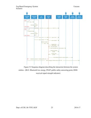 Fog Based Emergency System Usecase
Scenario
Figure 5.5 Sequence diagram describing the interaction between the system
entities . (BLE: Bluetooth low energy, PSAP: public safety answering point, RSSI:
received signal strength indicator)
Dept. of CSE, Dr TTIT, KGF 23 2016-17
 