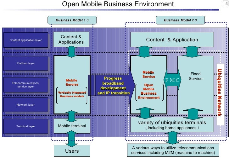 Cost of starting a business in japan image