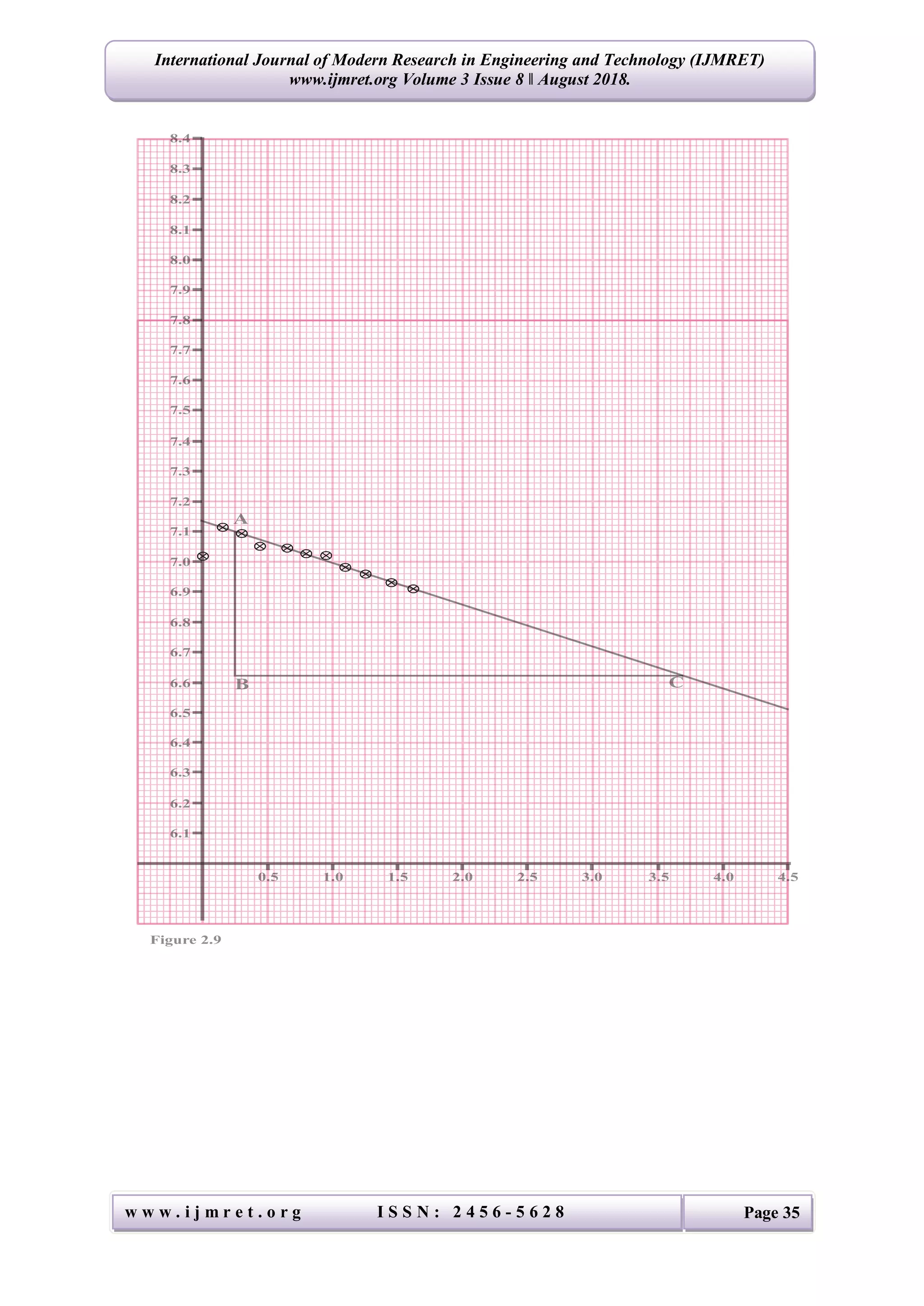 Determination of Linear Absorption Coefficient for Different Materials | PDF
