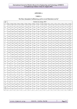 International Journal of Modern Research in Engineering and Technology (IJMRET)
www.ijmret.org Volume 3 Issue 8 ǁ August 2018.
w w w . i j m r e t . o r g I S S N : 2 4 5 6 - 5 6 2 8 Page 37
APPENDIX A
TABLE A
The Mass Absorption Coefficient (𝝁 𝒂/𝝆) for several Materials, in cm2
/g2
Mate
rial
Gamma ray energy, MeV
0.1 0.15 0.2 0.3 0.4 0.5 0.6 0.8 1.0 1.25 1.50 2 3 4 5 6 8 10
H .0411 .0487 .0531 .0575 .0589 .0591 .0590 .0575 .0557 .0533 .0509 .0467 .0401 .0354 .0318 .0291 .0252 .025
5
Be .0183 .0217 .0237 .0256 .0263 .0264 .0263 .0256 .0248 .0237 .0227 .0210 .0183 .0164 .0151 .0141 .0127 .011
8
C .0215 .0246 .0267 .0288 .0296 .0297 .0296 .0286 .0280 .0268 .0256 .0237 .0209 .0190 .0177 .0166 .0153 .014
5
N .0224 .0249 .0267 .0288 .0296 .0297 .0296 .0289 .0280 .0268 .0256 .0236 .0211 .0193 .0180 .0171 .0158 .015
1
O .0233 .0252 .0271 .0289 .0296 .0297 .0296 .0289 .0280 .0268 .0257 .0238 .0212 .0195 .0183 .0175 .0163 .015
7
Na .0289 .0258 .0266 .0279 .0283 .0284 .0284 .0276 .0268 .0257 .0246 .0229 .0207 .0194 .0185 .0179 .0171 .016
8
Mg .0335 .0276 .0278 .0290 .0294 .0293 .0292 .0285 .0276 .0265 .0254 .0237 .0215 .0203 .0194 .0188 .0182 .018
0
Al .0373 .0283 .0275 .0283 .0287 .0286 .0286 .0278 .0270 .0259 .0248 .0232 .0212 .0200 .0192 .0188 .0183 .018
2
Si .0435 .0300 .0286 .0291 .0293 .0290 .0290 .0282 .0274 .0263 .0252 .0236 .0217 .0206 .0198 .0194 .0190 .018
9
P .0501 .0315 .0292 .0289 .0290 .0290 .0287 .0280 .0271 .0260 .0250 .0234 .0216 .0206 .0200 .0197 .0194 .019
5
S .0601 .0351 .0310 .0301 .0301 .0300 .0298 .0288 .0279 .0268 .0258 .0242 .0224 .0215 .0209 .0206 .0206 .020
6
Ar .0729 .0368 .0302 .0278 .0274 .0272 .0270 .0260 .0252 .0242 .0233 .0220 .0206 .0199 .0195 .0195 .0194 .019
7
K .0909 .0433 .0340 .0304 .0298 .0295 .0291 .0282 .0272 .0261 .0251 .0237 .0222 .0217 .0214 .0212 .0215 .021
9
Ca .111 .0489 .0367 .0318 .0309 .0304 .0300 .0290 .0279 .0268 .0258 .0244 .0230 .0225 .0222 .0223 .0225 .023
1
Fe .225 .0810 .0489 .0340 .0307 .0294 .0287 .0274 .0261 .0250 .0242 .0231 .0224 .0224 .0227 .0231 .0239 .025
0
Cu .310 .107 .0594 .0368 .0316 .0296 .0286 .0271 .0260 .0250 .0242 .0231 .0224 .0224 .0227 .0231 .0239 .025
0
Mo .922 .294 .141 .0617 .0422 .0348 .0315 .0281 .0263 .0248 .0239 .0233 .0237 .0250 .0262 .0274 .0296 .031
6
Sn 1.469 .471 .222 .0873 .0534 .0403 .0346 .0294 .0268 .0248 .0239 .0233 .0243 .0259 .0276 .0291 .0316 .033
9
I 1.726 .557 .260 .100 .0589 .0433 .0366 .0303 .0274 .0252 .0241 .0236 .0247 .0265 .0283 .0299 .0327 .035
3
W 4.112 1.356 .631 .230 .212 .0786 .0599 .0426 .0353 .0302 .0281 .0271 .0287 .0311 .0335 .0335 .0390 .042
6
Pt 4.645 1.556 .719 .262 .138 .0892 .0666 .0465 .0375 .0315 .0293 .0280 .0296 .0320 .0343 .0365 .0400 .043
8
TI 5.057 1.717 .791 .285 .152 .0972 .0718 0.491 .0393 .0326 .0301 .0288 .0304 .0326 .0349 .0354 .406 .044
6
Pb 5.193 1.753 .821 .294 .156 .0994 .0738 .0505 .0402 .0332 .0306 .0293 .0305 .0330 .0352 .0373 .0412 .045
0
U 9.63 2.337 1.096 .392 .208 .132 .0968 .0628 .0482 .0383 .0346 .0324 .0332 .0352 .0374 .0394 .0443 .047
4
Air .0233 .0251 0.268 0.288 .0296 .0297 .0296 .0289 .0280 .0268 .0256 .0238 .0211 .0194 .0181 .0172 .0160 .015
3
Nal 1.466 .476 .224 ..889 .0542 0.410 .0354 .0299 .0223 .0253 .0242 .0235 .0241 .0254 .0268 .0281 .0303 .032
5
H2O .0253 .0278 .0300 0321 .0328 .0330 .0329 .0321 .0311 .0298 .0285 .0264 .0233 .0213 .0198 .0188 .0173 .016
5
Conc
rete
.0416 .0300 .0289 .0294 .0297 .0296 .0295 .0287 .0278 .0272 .0256 .0239 .0216 .0203 0.194 .0188 .0173 .017
7
Tissu
e
.0271 .0282 .0293 .0312 0.317 .0320 .0319 .0311 .0300 .0288 .0276 .0256 .0220 .0206 0.192 .0182 .0168 .016
0
 