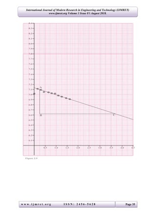 International Journal of Modern Research in Engineering and Technology (IJMRET)
www.ijmret.org Volume 3 Issue 8 ǁ August 2018.
w w w . i j m r e t . o r g I S S N : 2 4 5 6 - 5 6 2 8 Page 35
Figure 2.9
1.0 2.0 3.0 4.0
6.2
6.4
6.6
6.8
7.0
7.2
7.4
7.6
7.8
8.0
6.1
6.3
6.5
6.7
6.9
7.1
7.3
7.5
7.7
7.9
8.1
8.2
8.3
8.4
0.5 1.5 2.5 3.5 4.5
CB
A
 