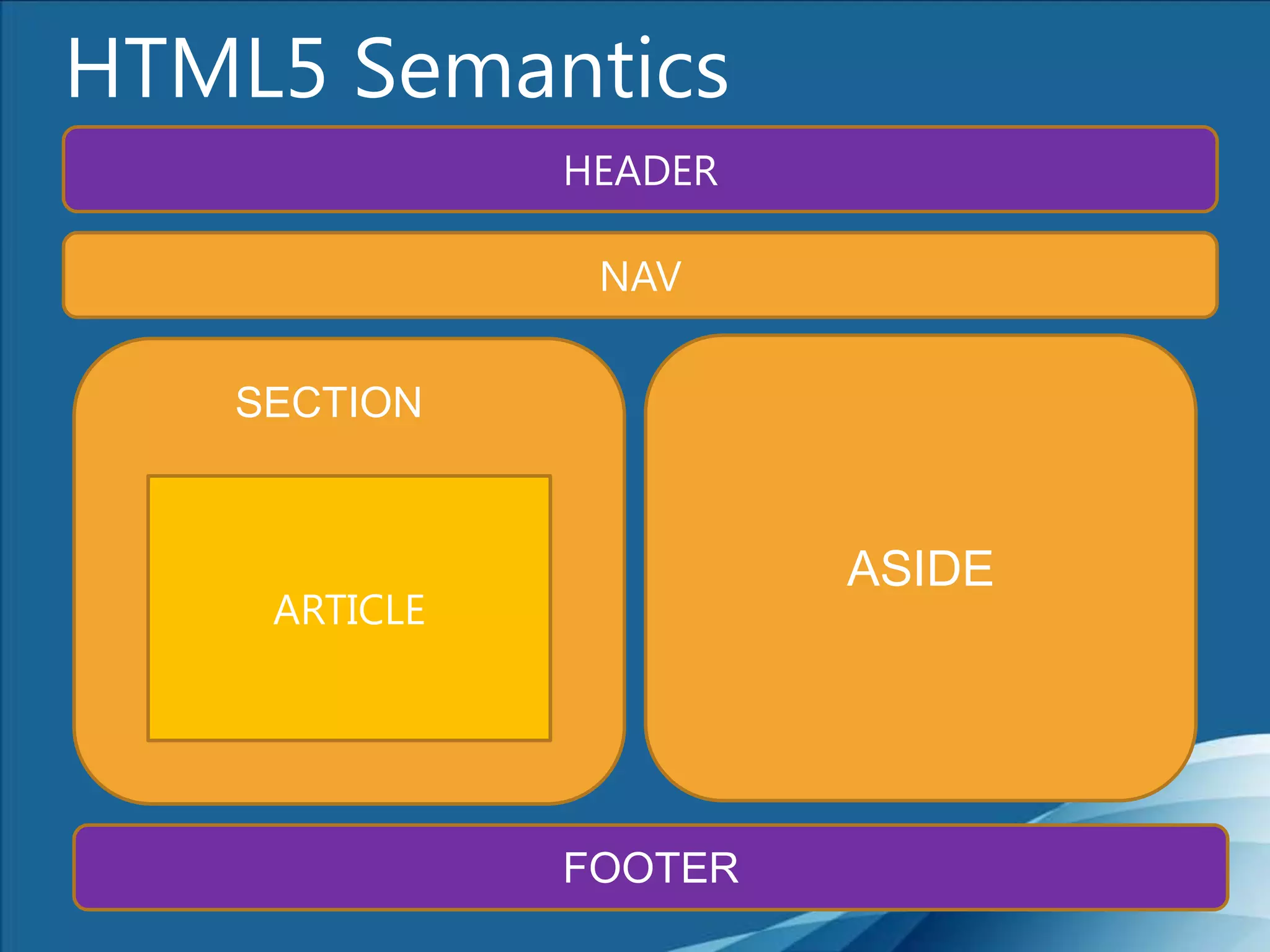 HTML에 시맨틱과 구조적 마크업 확장