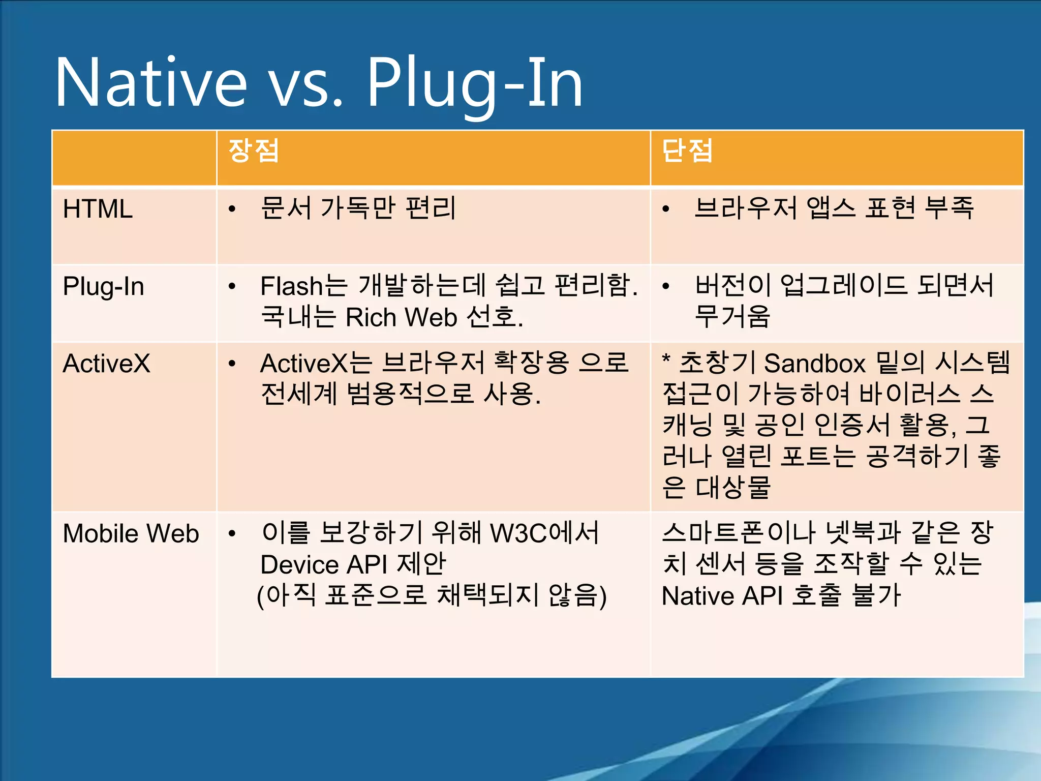 Native vs. Plug-In
