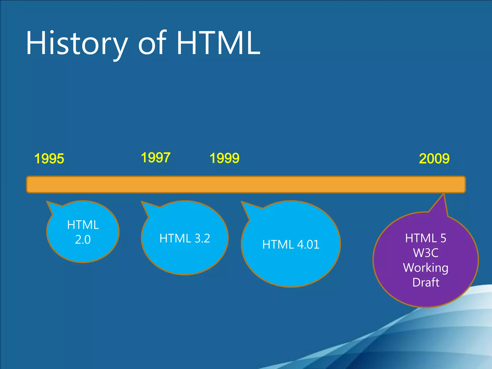 History of HTML 1997199919952009HTML 2.0HTML 3.2HTML 4.01HTML 5W3CWorking Draft
