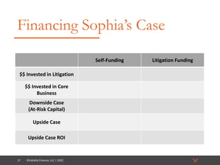 17 ©Validity Finance, LLC | 2022
Financing Sophia’s Case
Self-Funding Litigation Funding
$$ Invested in Litigation
$$ Inve...