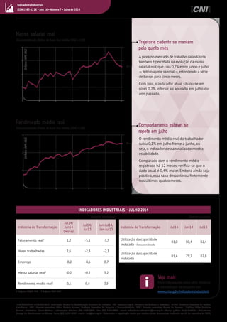 Indicadores Industriais 
ISSN 1983-621X • Ano 16 • Número 7 • Julho de 2014 
INDICADORES INDUSTRIAIS | Publicação Mensal da Confederação Nacional da Indústria - CNI | www.cni.org.br | Diretoria de Políticas e Estratégia - DIRPE | Gerência Executiva de Política 
Econômica - PEC | Gerente-executivo: Flávio Castelo Branco | Gerência Executiva de Pesquisa e Competitividade - GPC | Gerente-executivo: Renato da Fonseca | Análise: Fábio Bandeira 
Guerra | Estatística: Edson Velloso | Informações técnicas: (61) 3317-9472 - Fax: (61) 3317-9456 - email: indicadores.industriais@cni.org.br | Design gráfico: Carla Gadêlha | Assinaturas: 
Serviço de Atendimento ao Cliente Fone: (61) 3317-9992 - email: sac@cni.org.br | Autorizada a reprodução desde que citada a fonte. Documento elaborado em 03 de setembro de 2014. 
Veja mais 
Mais informações como série histórica 
e metodologia da pesquisa em: 
www.cni.org.br/indicadoresindustriais 
Trajetória cadente se mantém 
pelo quinto mês 
Comportamento estável se 
repete em julho 
Massa salarial real 
Rendimento médio real 
A piora no mercado de trabalho da indústria 
também é percebida na evolução da massa 
salarial real, que caiu 0,2% entre junho e julho 
— feito o ajuste sazonal —, estendendo a série 
de baixas para cinco meses. 
Com isso, o indicador atual situou-se em 
nível 0,2% inferior ao apurado em julho do 
ano passado. 
Dessazonalizado (Índice de base fixa: média 2006 = 100) 
Dessazonalizado (Índice de base fixa: média 2006 = 100) 
1 Deflator: IPA/OG-FGV - 2 Deflator: INPC-IBGE 
Indústria de Transformação 
Jul14/ 
Jun14 
Dessaz. 
Jul14/ 
Jul13 
Jan-Jul14/ 
Jan-Jul13 
Faturamento real1 1,2 -5,1 -1,7 
Horas trabalhadas 2,6 -2,3 -2,3 
Emprego -0,2 -0,6 0,7 
Massa salarial real2 -0,2 -0,2 3,2 
Rendimento médio real2 0,1 0,4 2,5 
Indústria de Transformação Jul14 Jun14 Jul13 
Utilização da capacidade 
instalada - Dessazonalizada 
81,0 80,4 82,4 
Utilização da capacidade 
instalada 
81,4 79,7 82,8 
INDICADORES INDUSTRIAIS - JULHO 2014 
Variação percentual Percentual médio 
Deflator: INPC-IBGE Deflator: INPC-IBGE 
O rendimento médio real do trabalhador 
subiu 0,1% em julho frente a junho, ou 
seja, o indicador dessazonalizado mostra 
estabilidade. 
Comparado com o rendimento médio 
registrado há 12 meses, verifica-se que o 
dado atual é 0,4% maior. Embora ainda seja 
positiva, essa taxa desacelerou fortemente 
nos últimos quatro meses. 
i 
