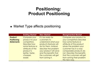 Positioning:
              Product Positioning

    Market Type affects positioning
 