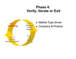 Phase 4:
                  Verify, Iterate or Exit


    Phase 3        Phase 4       Market Type driven
                  Business
  Positioning
                   Model         Company & Product
                  Verified


                  Phase 1
    Phase 2         Get
     Sell to      Ready
EarlyVangelists   to Sell
 