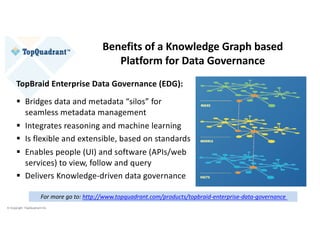 © Copyright TopQuadrant Inc.
Benefits of a Knowledge Graph based
Platform for Data Governance
TopBraid Enterprise Data Governance (EDG):
§ Bridges data and metadata “silos” for
seamless metadata management
§ Integrates reasoning and machine learning
§ Is flexible and extensible, based on standards
§ Enables people (UI) and software (APIs/web
services) to view, follow and query
§ Delivers Knowledge-driven data governance
For more go to: http://www.topquadrant.com/products/topbraid-enterprise-data-governance
 