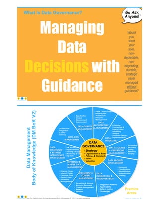What is Data Governance?
© Copyright 2021 by Peter Aiken Slide # 23
https://plusanythingawesome.com
Managing
Data
Decisions with
Guidance
Would
you
want
your
sole,
non-
depletable,
non-
degrading,
durable,
strategic
asset
managed
without
guidance?
© Copyright 2021 by Peter Aiken Slide #
Metadata
Management
24
https://plusanythingawesome.com
Data
Management
Body
of
Knowledge
(DM
BoK
V2)
Practice
Areas
from The DAMA Guide to the Data Management Body of Knowledge 2E © 2017 by DAMA International
 