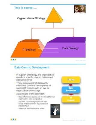 Organizational Strategy
IT Strategy
This is correct …
© Copyright 2021 by Peter Aiken Slide #
Data Strategy
33
https://plusanythingawesome.com
Data-Centric Development
© Copyright 2021 by Peter Aiken Slide #
Original articulation from Doug Bagley @ Walmart 34
https://plusanythingawesome.com
Data/
Information
IT
Projects
• In support of strategy, the organization
develops specific, shared data-based
goals/objectives
• These organizational data goals/
objectives drive the development of
specific IT projects with an eye to
organization-wide usage
• Advantages of this approach:
- Data/information assets are developed from an
organization-wide perspective
- Systems support organizational data
needs and compliment organizational
process flows
- Maximum data/information reuse
Strategy
 
