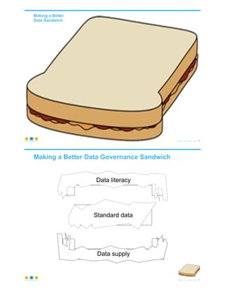 Making a Better
Data Sandwich
© Copyright 2021 by Peter Aiken Slide # 43
https://plusanythingawesome.com
Standard data
Data supply
Data literacy
Making a Better Data Governance Sandwich
© Copyright 2021 by Peter Aiken Slide #
Data literacy
Standard data
Data supply
44
https://plusanythingawesome.com
 