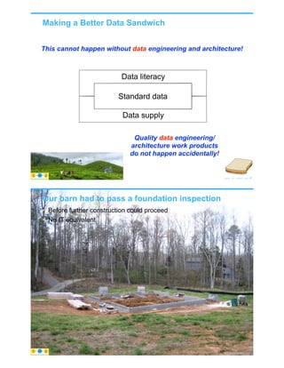 Making a Better Data Sandwich
© Copyright 2021 by Peter Aiken Slide #
Standard data
Data supply
Data literacy
This cannot happen without data engineering and architecture!
Quality data engineering/
architecture work products
do not happen accidentally!
47
https://plusanythingawesome.com
Our barn had to pass a foundation inspection
• Before further construction could proceed
• No IT equivalent
© Copyright 2021 by Peter Aiken Slide # 48
https://plusanythingawesome.com
https://plusanythingawesome.com
 