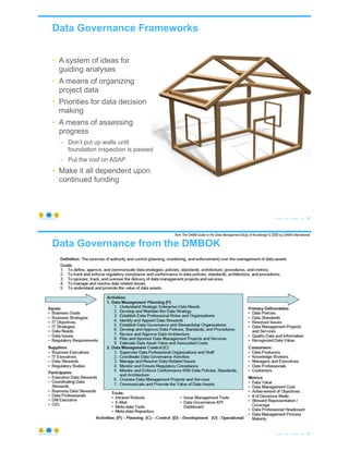 Data Governance Frameworks
• A system of ideas for
guiding analyses
• A means of organizing
project data
• Priorities for data decision
making
• A means of assessing
progress
– Don’t put up walls until
foundation inspection is passed
– Put the roof on ASAP
• Make it all dependent upon
continued funding
© Copyright 2021 by Peter Aiken Slide # 49
https://plusanythingawesome.com
Data Governance from the DMBOK
© Copyright 2021 by Peter Aiken Slide # 50
https://plusanythingawesome.com
from The DAMA Guide to the Data Management Body of Knowledge © 2009 by DAMA International
 