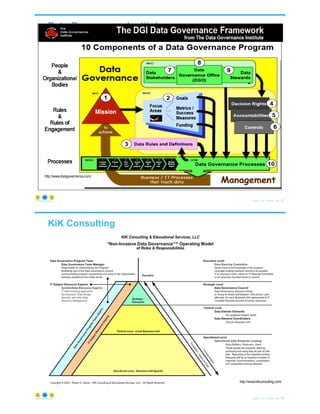 Data Governance Institute
© Copyright 2021 by Peter Aiken Slide # 51
https://plusanythingawesome.com
http://www.datagovernance.com/
KiK Consulting
© Copyright 2021 by Peter Aiken Slide # 52
https://plusanythingawesome.com
http://www.kikconsulting.com/
 