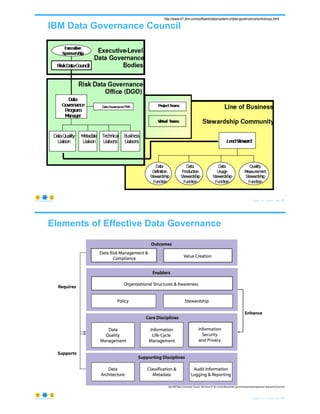IBM Data Governance Council
© Copyright 2021 by Peter Aiken Slide # 53
https://plusanythingawesome.com
http://www-01.ibm.com/software/data/system-z/data-governance/workshops.html
Elements of Effective Data Governance
© Copyright 2021 by Peter Aiken Slide # 54
https://plusanythingawesome.com
See IBM Data Governance Council, http://www-01.ibm.com/software/tivoli/ governance/servicemanagement/ data-governance.html.
 