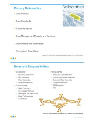 Primary Deliverables
• Data Policies
• Data Standards
• Resolved Issues
• Data Management Projects and Services
• Quality Data and Information
• Recognized Data Value
© Copyright 2021 by Peter Aiken Slide #
Illustration from The DAMA Guide to the Data Management Body of Knowledge © 2009 by DAMA International
63
https://plusanythingawesome.com
Roles and Responsibilities
• Suppliers:
– Business Executives
– IT Executives
– Data Stewards
– Regulatory Bodies
• Consumers:
– Data Producers
– Knowledge Workers
– Managers and Executives
– Data Professionals
– Customers
• Participants:
– Executive Data Stewards
– Coordinating Data Stewards
– Business Data Stewards
– Data Professionals
– DM Executive
– CIO
© Copyright 2021 by Peter Aiken Slide #
Illustration from The DAMA Guide to the Data Management Body of Knowledge © 2009 by DAMA International
64
https://plusanythingawesome.com
 