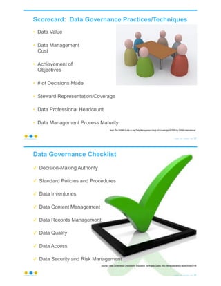 Scorecard: Data Governance Practices/Techniques
• Data Value
• Data Management
Cost
• Achievement of
Objectives
• # of Decisions Made
• Steward Representation/Coverage
• Data Professional Headcount
• Data Management Process Maturity
© Copyright 2021 by Peter Aiken Slide # 65
https://plusanythingawesome.com
from The DAMA Guide to the Data Management Body of Knowledge © 2009 by DAMA International
Data Governance Checklist
✓ Decision-Making Authority
✓ Standard Policies and Procedures
✓ Data Inventories
✓ Data Content Management
✓ Data Records Management
✓ Data Quality
✓ Data Access
✓ Data Security and Risk Management
© Copyright 2021 by Peter Aiken Slide # 66
https://plusanythingawesome.com
Source: “Data Governance Checklist for Educators” by Angela Guess; http://www.dataversity.net/archives/5198
 