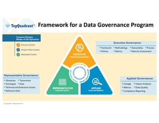 © Copyright TopQuadrant Inc.
Framework for a Data Governance Program
 