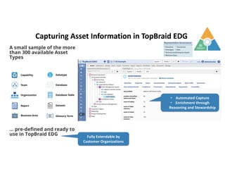 Capturing Asset Information in TopBraid EDG
Fully Extendable by
Customer Organizations
• Automated Capture
• Enrichment through
Reasoning and Stewardship
 