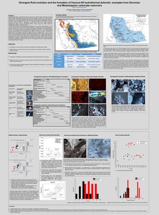 Divergent fluid evolution and the formation of fracture-fill hydrothermal dolomite: examples from Devonian
and Mississippian carbonate reservoirs
IHSAN AL-AASM AND CAROLE MRAD
University of Windsor, Windsor, Ontario, Canada N9B 3P4
E-mail: , alaasm@uwindsor.ca, mrad@uwindsor.ca
Abstract
Integrated petrographic, geochemical and fluid inclusion study of fracture filling mineralization, including
saddle dolomite cement extending from Alberta to British Columbia, Canada aims at quantifying the
type and nature of fluids that precipitated this dolomite and whether these fluids represent a single or
multiple events. Fracture-filling saddle dolomite from three Devonian and two Mississippian carbonate
successions were investigated in this study. The Devonian formations include Slave Point and
Duvernay formations and the Mississippian Upper Debolt and Turner Valley formations.
Paragenetically, saddle dolomite occluded fractures and vugs, predated by calcite cement but
postdated by anhydrite and sometimes quartz.
The δ18O isotopic values for the Devonian saddle dolomite (-14.6 to -5.58 ‰ VPDB; average -12.2 ‰)
combined with enriched 87Sr/86Sr isotopic ratios (0.708626 to 0.713480) and fluid inclusion data (125-
191.78oC; average 160 oC, 9.28 to 24.7 wt.% NaCl) show significant differences from the Mississippian
dolomite, which is characterized by less depleted δ18O isotopic values (-10.8 to -7.8 ‰ VPDB; average
-9.05 ‰), less radiogenic 87Sr/86Sr isotopic ratios (0.708591 to 0.709975) and lower homogenization
temperatures (Th) and salinity values of fluid inclusions (87-214.5 oC; average 130 oC , 2.0 to 13.2 wt.%
NaCl). These results suggest a possibly two different hydrothermal pulses related to early and late
tectonic events that affected the Western Canada Sedimentary Basin. δ18O isotopic values along with
87Sr/86Sr isotopic ratios and fluid inclusion data show somewhat spatial variability existed within the
Mississippian and Devonian fields whereby more depleted δ18O values, higher salinity and higher
temperature are observed in saddle dolomite from the Devonian carbonates in the NE part of the basin
compared to Mississippian dolostones in the NW part. This suggest the effect of compartmentalization
of hydrothermal fluids in the basin.
Objectives
 Quantification of type and nature of fluids that precipitated fracture-filling saddle dolomite.
 Determination of the relative timing and evolution of fracture mineralization as related to tectonic
history of the basin.
Methodology
 Petrographic investigations including transmitted light and cathodoluminescence microscopy.
 Stable (δ18O and δ13C) and strontium isotopic analysis of saddle dolomite and host dolostone in the
studied carbonate reservoirs.
 Fluid inclusion analysis on saddle dolomites including homogenization temperature (Th) and salinity
(Tm) for primary fluid inclusions.
Geologic Setting
The studied fields included Sikanni and Quirk Creek from the Mississippian along with Hamburg,
Jedney and Duvernay from the Devonian.
Field Formation Age Location
Sikanni Upper Debolt Mississippian North East British Columbia
Hamburg Slave Point Middle Devonian North Western Alberta
Quirk Creek Turner Valley Upper Mississippian South Western Alberta
Jedney Slave Point Devonian North East British Columbia
-
Duvernay Upper Devonian Central Alberta
Map of WCSB showing the Devonian and Mississippian successions (modified from Richards 1989b)
Structural elements of the WCSB (modified from Geological Atlas of Western Canada Sedimentary Basin
1994)
A northwest-trending trough in front of the Cordilleran Fold and Thrust Belt termed the Alberta Basin and
the cratonic Williston Basin along with the eastern Canadian Cordillera constitute the Western Canada
Sedimentary Basin. The above sedimentary Basins are separated by the Bow Island Arch (Wright, 1984).
A major east-northeast trending basement structure called the Peace River Arch extended from the
Cordillera towards the craton across northeastern British Columbia and northwestern Alberta (Cant,
1988).The Peace River Arch in the Mississippian to Permian time became the site of a faulted basin
termed the Peace River Embayment. Prior to the Mississippian that Arch represented a topographic high
in Cambrian to late Devonian time.
Extensional tectonics produced the Liard Basin and the east-west oriented Peace River Embayment
during the late Devonian-Mississippian Antler Orogeny. During the late Mississippian (Pennsylvanian
period) a structural feature near the eastern part of the Peace River Embayment termed the Dunvegan
Fault was active. The Prophet Trough of Western Canada, which developed during the late Devonian to
early Carboniferous and persisted into late Cretaceous, contained the thickest Carboniferous sections
(Wright, 1984). Richards et al. (1994) suggested its extension from southeastern British Columbia to the
late Devonian and early Carboniferous Yukon Fold Belt as well as the Prophet Trough connection to the
Antler Foreland Basin (Western United States).
Paragenetic sequence of the Devonian Formations
Paragenetic sequence of the Mississippian Formations Petrographic Analysis of Devonian Saddle dolomite
Photomicrographs of Devonian saddle dolomite. (A-B) PPL and CL images
showing planar subhedral medium dolomite crystals followed by vug-filling
saddle dolomite and quartz infilling pore space, (C) CL image showing different
generations of pore filling saddle dolomite cement with multiple growth zones.
Under CL, SD displays oscillatory zonation of dull to bright red color with bright
red rims,(D) Anhydrite cement postdating saddle dolomite,(E) fracture filling
saddle dolomite cement crosscut by stylolite and postdating fine crystalline
matrix dolomite, (F) pore filling saddle dolomite cement postdating fine to
medium crystalline matrix anhedral to subhedral dolomite
Petrographic Analysis of Mississippian Saddle dolomite
Photomicrographs of Mississippian Saddle dolomite cement. (A) pore filling
calcite cement postdating anhydrite and pore filling saddle dolomite cement,
(B) pore filling saddle dolomite cement postdating planar subhedral to
euhedral medium grained dolomite, (C) saddle dolomite postdating fine
crystalline matrix dolomite, (D) saddle dolomite postdating early calcite
cement
Stable Isotope Geochemistry
-16 -14 -12 -10 -8 -6 -4 -2 2 4
-3
-2
-1
1
2
3
4
5
Mississippian Marine Dolomite
Middle Devonian Marine Dolomite

18
O vs. 
13
C for saddle dolomite by Age
Mississippian
Devonian

13
C(VPDB)

18
O (VPDB)
-16 -14 -12 -10 -8 -6 -4 -2 2 4
-3
-2
-1
1
2
3
4
5
Mississippian Marine Dolomite
Middle Devonian Marine Dolomite

18
O vs. 
13
C for saddle and matrix dolomite by Age
SD(Mississippian)
SD(Devonian)
MD(Mississippian)
MD (Devonian)

13
C(VPDB)

18
O (VPDB)
 Saddle dolomite (SD) cement shows highly depleted values
indicating a burial environment with a hydrothermal fluid source
 Devonian saddle dolomite (SD) δ18O isotopic values are more
depleted relative to the Mississippian SD indicating a different
pulse of hydrothermal fluid source
 Devonian matrix dolomite(MD) δ18O isotopic values are more
depleted relative to the Mississippian MD suggesting
recrystallization during burial by a later (hydrothermal) fluids
Strontium Isotope Geochemistry
 87Sr/86Sr isotopic ratios of the Devonian saddle
dolomite(SD), matrix dolomite (MD) and
pervasive dolomite (PD) are more enriched
relative to the Mississippian SD,MD and PD
indicating a more radiogenic source for Sr in
the Devonian system related to hydrothermal
fluids sourced from basement rocks
 87Sr/86Sr isotopic ratios of the Devonian saddle
dolomite(SD) are significantly more radiogenic
than the postulated values for Middle Devonian
marine carbonates
 87Sr/86Sr isotopic ratios of the Mississippian
saddle dolomite(SD) are more enriched than
the Middle Mississippian marine values
indicating precipitation from more radiogenic
fluid source.
Primary two-phase fluid inclusions in Saddle Dolomite
A
Fluid inclusions :( A) Fluid inclusion assemblage in saddle dolomite under 40x, (B): shows six two-phase
primary fluid inclusions (liquid rich with vapor bubble) in saddle dolomite ranging in shape from elongate to
sub circular and in size from 2 to 6 µm under 100x
Fluid Inclusion Results
B
 Saddle dolomite fluid inclusion results from both age groups indicate precipitation in a burial environment
by a hot, slightly to highly saline fluid source related to hydrothermal activity
 Saddle dolomites from the Devonian are characterized by a higher homogenization temperatures and
salinities relative to the Mississippian indicating two pulses of hydrothermal activity related to early and
late tectonic events
 Highly saline values (20-25 wt. % NaCl eq.) of Saddle dolomite from the Devonian Slave Point Formation
(Hamburg) suggests its association with the Antlers Orogeny contrary to lower salinity values from the
Devonian Salve Point Formation (Jedney) that is related to hydrothermal fluid flow that occurred during
the Laramide Orogeny
Conclusions
 Saddle dolomite formed in a shallow to intermediate burial depth from hydrothermal fluids
 Isotopic and fluid inclusion data indicates a possible two different hydrothermal pulses related to early (Antler) and late (Laramide) tectonic events characterized saddle dolomite formation in the Western Canada Sedimentary Basin
 Spatial variability existed within the Mississippian and Devonian fields whereby more depleted δ18O values, higher salinity and higher temperature are observed in saddle dolomite from the Devonian carbonates in the NE part of the basin compared to Mississippian saddle dolomite in the NW part as indicated by the isotopic
and fluid inclusion data
Calculated oxygen isotopic composition of the dolomitization fluid
for saddle dolomite (SD) and matrix dolomite (MD) (expressed in
VSMOW). Fractionation equation that is used is from Land (1983).
Matrix dolomite formed at lower temperatures compared to saddle
dolomite (SD), which is characterized by enriched δ18OSMOW values
forming at higher temperatures. A clear divergent fluid source is
demonstrated where the Devonian SD formed by a warmer brines
at higher temperature compared to the Mississippian SD.
& Hanson, 1990).
80 100 120 140 160 180 200 220
1
2
3
4
5
6
7
8
Frequency
Th
(°C)
Mississippian
Devonian
Histogram showing the frequency distribution of Th for fluid inclusions from saddle dolomite
5 10 15 20 25 30
1
2
3
4
5
6
7
8
9
10
Frequency
Salinity wt.%NaCl
Mississippian
Devonian
Histogram showing the frequency distribution of salinity for fluid inclusions from saddle dolomite.
80 90 100 110 120 130 140 150 160 170 180 190 200 210
2
4
6
8
10
12
14
16
18
20
22
24
26 Mississippian
Devonian
Salinitywt.%NaCl
TH
(°C)
Th vs. salinity of saddle dolomite by age.
-9 -5
-1
Mississippian
Dolomite
Dolomite types in the Devonian and Mississippian
Successions
SikanniJedney Hamburg
Quirk
Creek
Duvernay
E
50µm
SD
SD
50µm
F
A
50µm
B
50µm
C
50µm
D
50µm
50µm
B
SD
A
50µm
SD
50µm
C
SD
D
50µm
SD
Type of Dolomite Typical Petrographic
Characteristics
Fine Crystalline
Matrix Dolomite
(FCMD)
Size:4 to 15 µm
Shape: euhedral to
subhedral and anhedral
Dark red color under CL
Medium Crystalline
Matrix Dolomite
(MCMD)
Size: 20 to 150 µm
Shape: euhedral to
subhedral and anhedral
Dark red color under CL
Coarse Crystalline
Dolomite (CCD)
Size: from 200 to 500 µm
Shape: subhedral to
anhedral crystals
Dull red luminescent cores
and bright red rims under
CL
Pervasive Dolomite
(PD)
fabric destructive
Size:50 to 250 µm
Dull brownish red color with
bright red rims under CL
Saddle Dolomite
(SD)
Sweeping extinction and
curved crystal faces
Pore filling size :20 to 150
µm Fracture filling size: 50
to 500 µm
Oscillatory zonation of dull
to bright red colors with
dark red rims under CL
Diagenetic Process Early Late
Fine crystalline matrix dolomite
Silicification
Medium crystalline matrix
dolomite
Coarse crystalline dolomite
Early pore filling equant calcite
cement
Early fracture filling calcite cement
Mechanical compaction
Chemical Compaction
Pervasive dolomite
Pore filling saddle dolomite
Fracture filling saddle dolomite
Late fracture filling calcite cement
Late pore filling blocky calcite
cement
Anhydrite
Sikanni
Hamburg
Jedney
Duvernay
Quirk Creek
Diagenetic Process Early Late
Fine crystalline matrix dolomite
Medium crystalline matrix
dolomite
Early pore filling equant calcite
cement
Early fracture filling calcite cement
Mechanical compaction
Chemical Compaction
Pervasive dolomite
Pore filling saddle dolomite
Fracture filling saddle dolomite
Late pore and fracture filling
blocky calcite cement
Silicification
Anhydrite
 