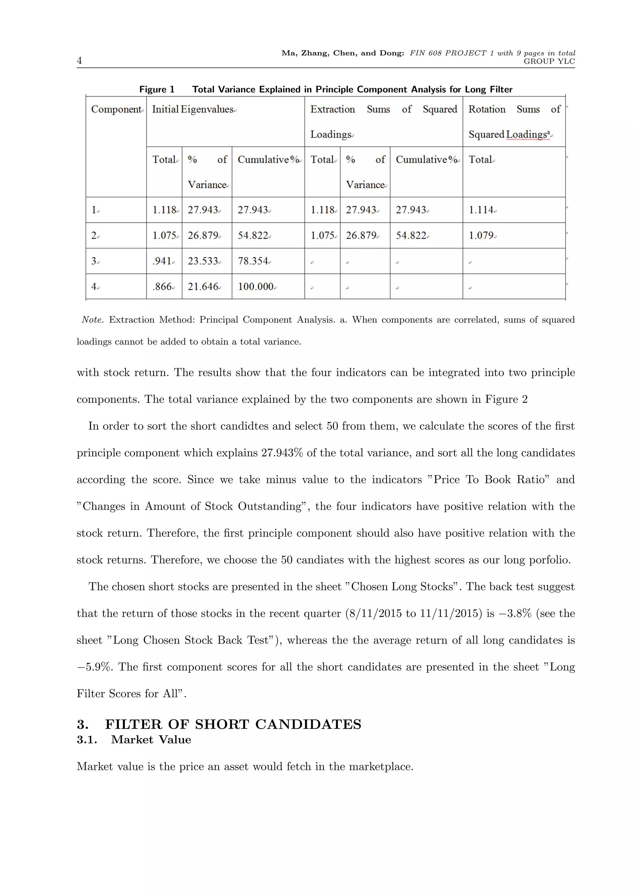 Ma, Zhang, Chen, and Dong: FIN 608 PROJECT 1 with 9 pages in total
4 GROUP YLC
Figure 1 Total Variance Explained in Principle Component Analysis for Long Filter
Note. Extraction Method: Principal Component Analysis. a. When components are correlated, sums of squared
loadings cannot be added to obtain a total variance.
with stock return. The results show that the four indicators can be integrated into two principle
components. The total variance explained by the two components are shown in Figure 2
In order to sort the short candidtes and select 50 from them, we calculate the scores of the ﬁrst
principle component which explains 27.943% of the total variance, and sort all the long candidates
according the score. Since we take minus value to the indicators ”Price To Book Ratio” and
”Changes in Amount of Stock Outstanding”, the four indicators have positive relation with the
stock return. Therefore, the ﬁrst principle component should also have positive relation with the
stock returns. Therefore, we choose the 50 candiates with the highest scores as our long porfolio.
The chosen short stocks are presented in the sheet ”Chosen Long Stocks”. The back test suggest
that the return of those stocks in the recent quarter (8/11/2015 to 11/11/2015) is 3.8% (see the
sheet ”Long Chosen Stock Back Test”), whereas the the average return of all long candidates is
5.9%. The ﬁrst component scores for all the short candidates are presented in the sheet ”Long
Filter Scores for All”.
3. FILTER OF SHORT CANDIDATES
3.1. Market Value
Market value is the price an asset would fetch in the marketplace.
 