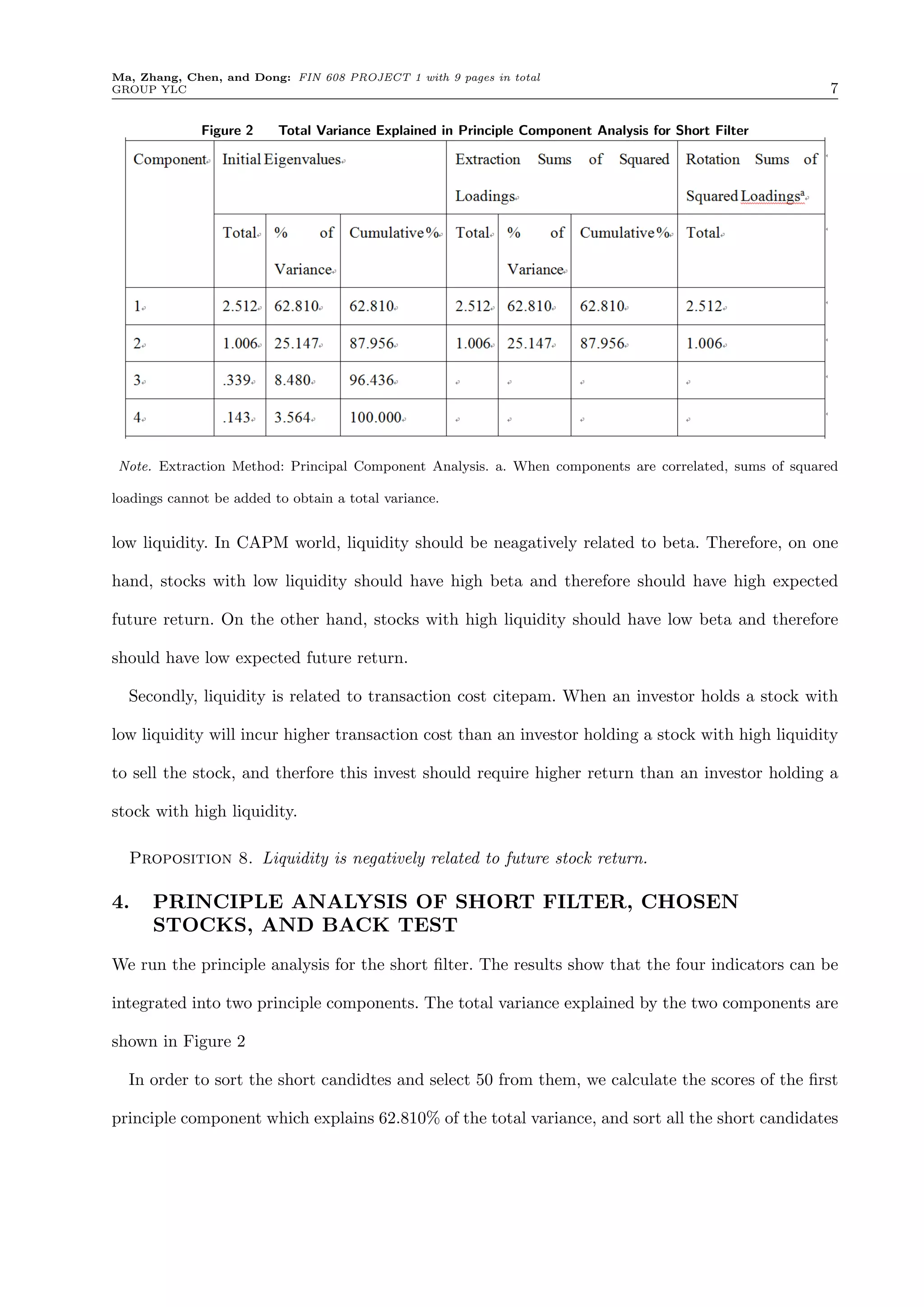 Ma, Zhang, Chen, and Dong: FIN 608 PROJECT 1 with 9 pages in total
GROUP YLC 7
Figure 2 Total Variance Explained in Principle Component Analysis for Short Filter
Note. Extraction Method: Principal Component Analysis. a. When components are correlated, sums of squared
loadings cannot be added to obtain a total variance.
low liquidity. In CAPM world, liquidity should be neagatively related to beta. Therefore, on one
hand, stocks with low liquidity should have high beta and therefore should have high expected
future return. On the other hand, stocks with high liquidity should have low beta and therefore
should have low expected future return.
Secondly, liquidity is related to transaction cost citepam. When an investor holds a stock with
low liquidity will incur higher transaction cost than an investor holding a stock with high liquidity
to sell the stock, and therfore this invest should require higher return than an investor holding a
stock with high liquidity.
Proposition 8. Liquidity is negatively related to future stock return.
4. PRINCIPLE ANALYSIS OF SHORT FILTER, CHOSEN
STOCKS, AND BACK TEST
We run the principle analysis for the short ﬁlter. The results show that the four indicators can be
integrated into two principle components. The total variance explained by the two components are
shown in Figure 2
In order to sort the short candidtes and select 50 from them, we calculate the scores of the ﬁrst
principle component which explains 62.810% of the total variance, and sort all the short candidates
 