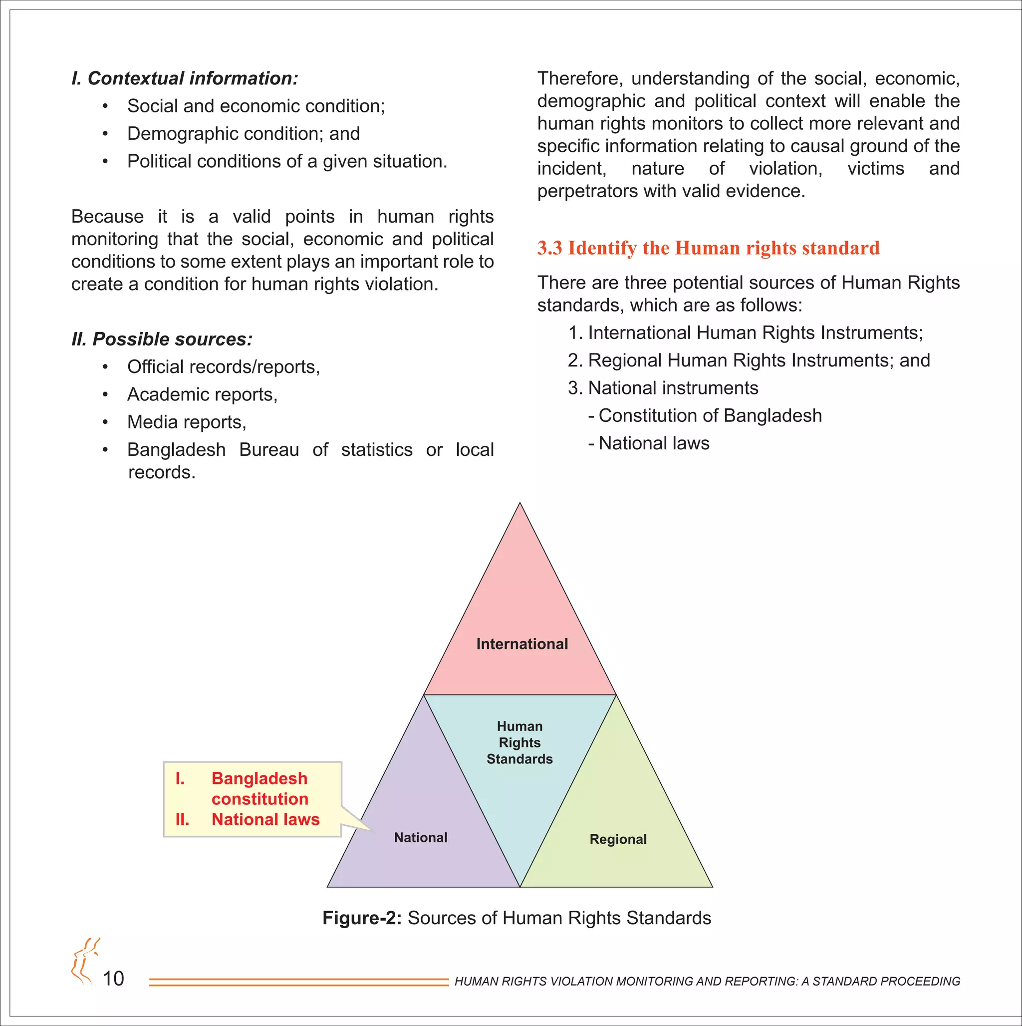 HUMAN RIGHTS VIOLATION MONITORING AND REPORTING: A STANDARD PROCEEDING10
I. Contextual information:
• Social and economic condition;
• Demographic condition; and
• Political conditions of a given situation.
Because it is a valid points in human rights
monitoring that the social, economic and political
conditions to some extent plays an important role to
create a condition for human rights violation.
II. Possible sources:
• Official records/reports,
• Academic reports,
• Media reports,
• Bangladesh Bureau of statistics or local
records.
Therefore, understanding of the social, economic,
demographic and political context will enable the
human rights monitors to collect more relevant and
specific information relating to causal ground of the
incident, nature of violation, victims and
perpetrators with valid evidence.
3.3 Identify the Human rights standard
There are three potential sources of Human Rights
standards, which are as follows:
1. International Human Rights Instruments;
2. Regional Human Rights Instruments; and
3. National instruments
- Constitution of Bangladesh
- National laws
Figure-2: Sources of Human Rights Standards
I. Bangladesh
constitution
II. National Iaws
International
Human
Rights
Standards
National Regional
 